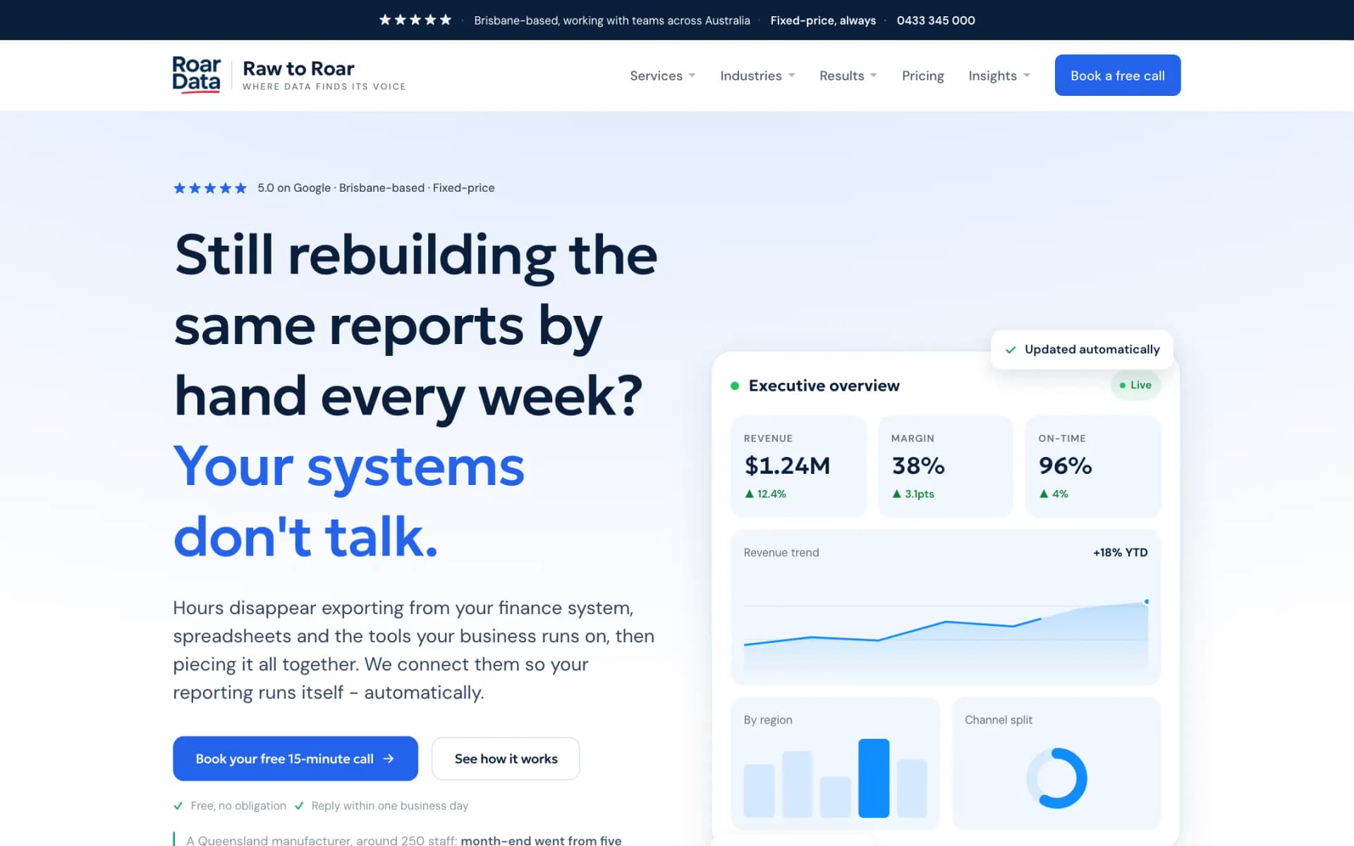 Roar Data homepage hero: headline 'Still rebuilding the same reports by hand every week? Your systems don't talk.' beside a coded Executive overview dashboard card with illustrative revenue, margin and on-time figures, a trend line and a region bar chart, with a navy top bar and 'Book a free call' button